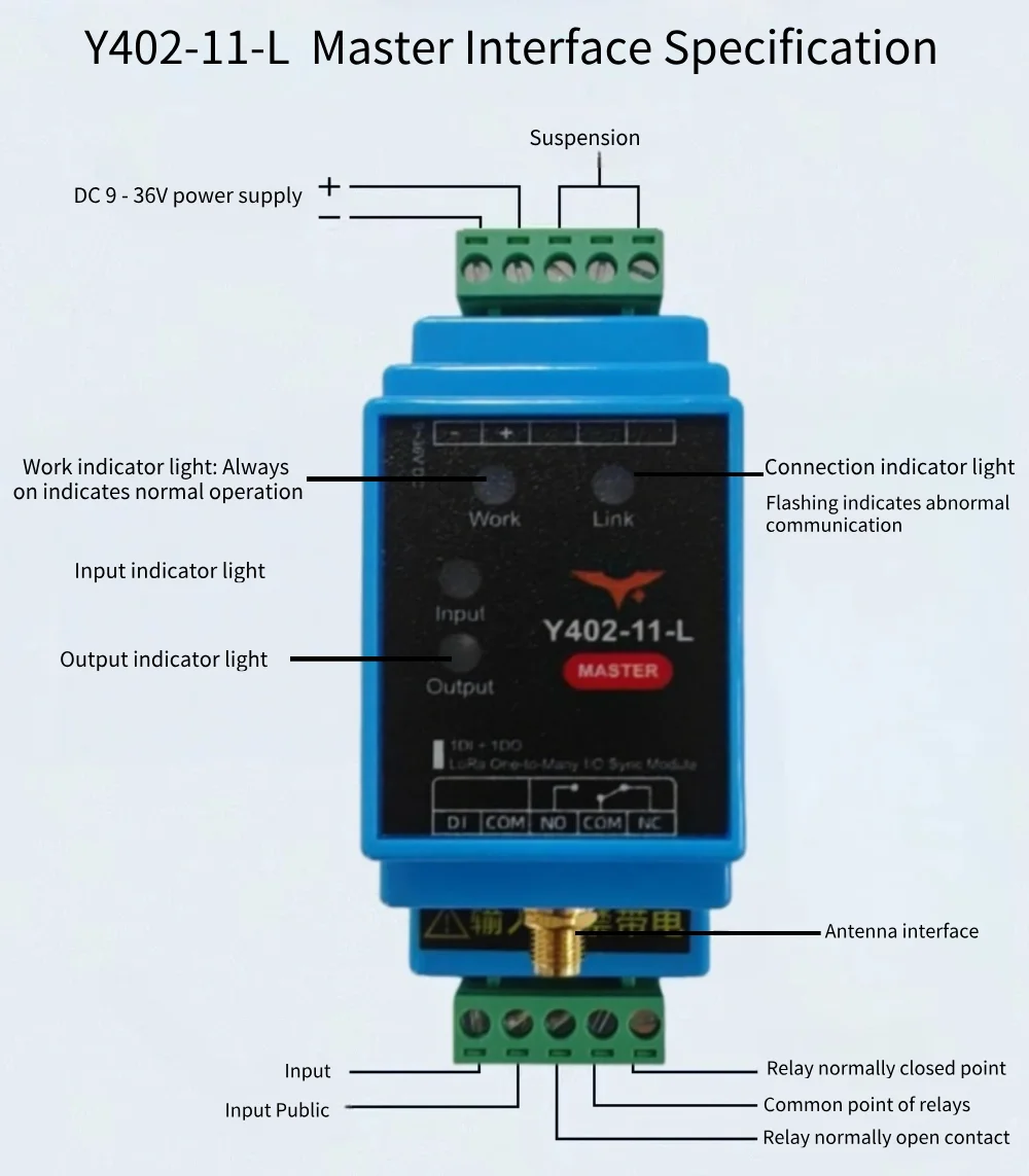 Y402-11-L-m interface diagram