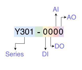 Y301 Family Overview
