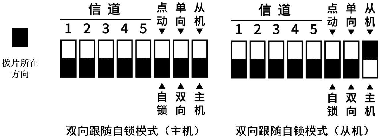 Bidirectional + latching example