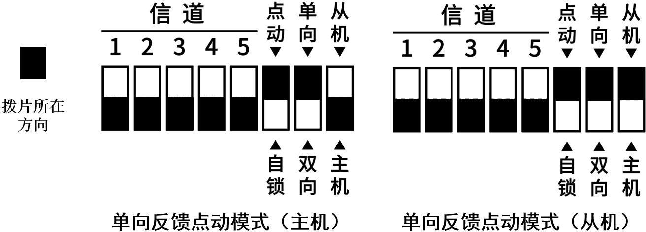 Unidirectional + momentary example
